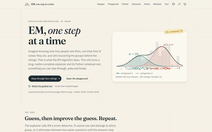 Overview. The notebook's fit, the idea in two steps and the six ways in.