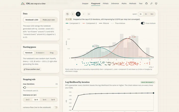 Playground. The notebook's 200 ratings, its random start and the log-likelihood by iteration.