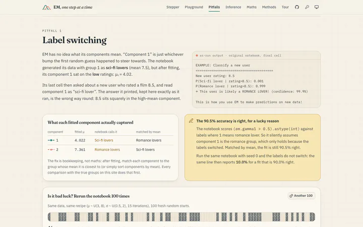 Pitfall: label switching. The notebook's last cell as it ran, and the components matched by mean.