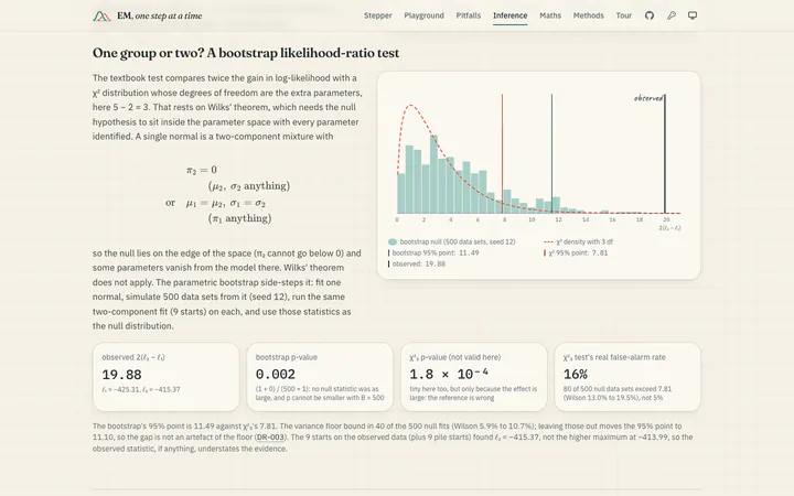 Bootstrap likelihood-ratio test. The bootstrap null against the χ² reference that Wilks' theorem would suggest.